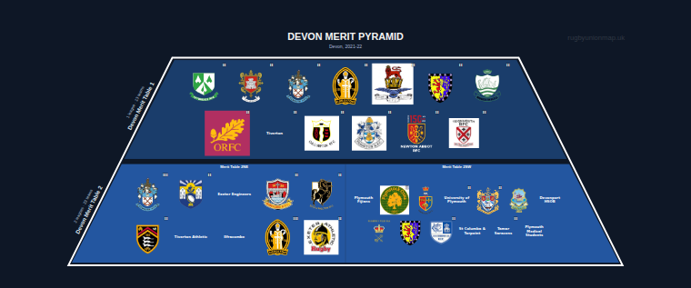 Devon merit pyramid for 2021-2022: club crests by tier