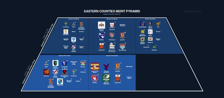 Eastern Counties merit pyramid for 2021-2022: club crests by tier (club names labelled)