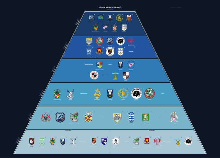 Essex merit pyramid for 2021-2022: club crests by tier (club names labelled)
