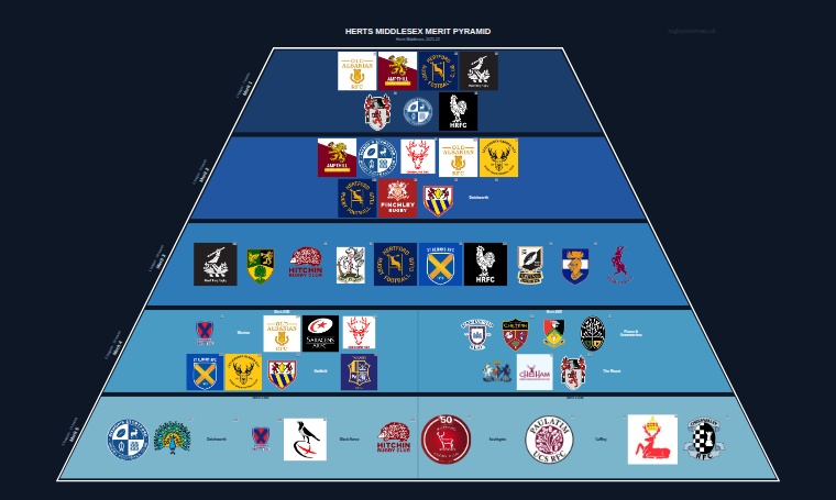 Herts Middlesex merit pyramid for 2021-2022: club crests by tier