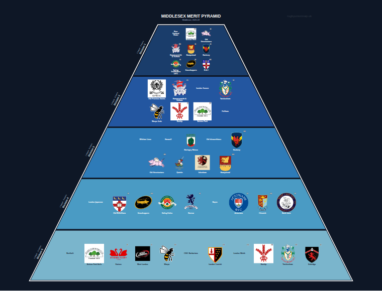 Middlesex merit pyramid for 2021-2022: club crests by tier (club names labelled)