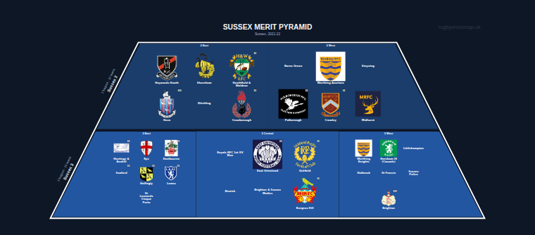 Sussex merit pyramid for 2021-2022: club crests by tier (club names labelled)
