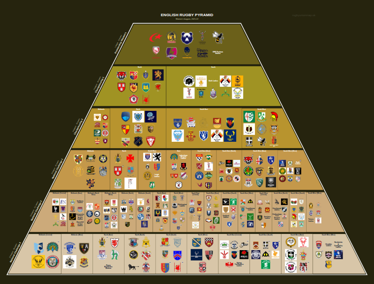 Women's rugby league pyramid for 2021-2022: club crests by tier