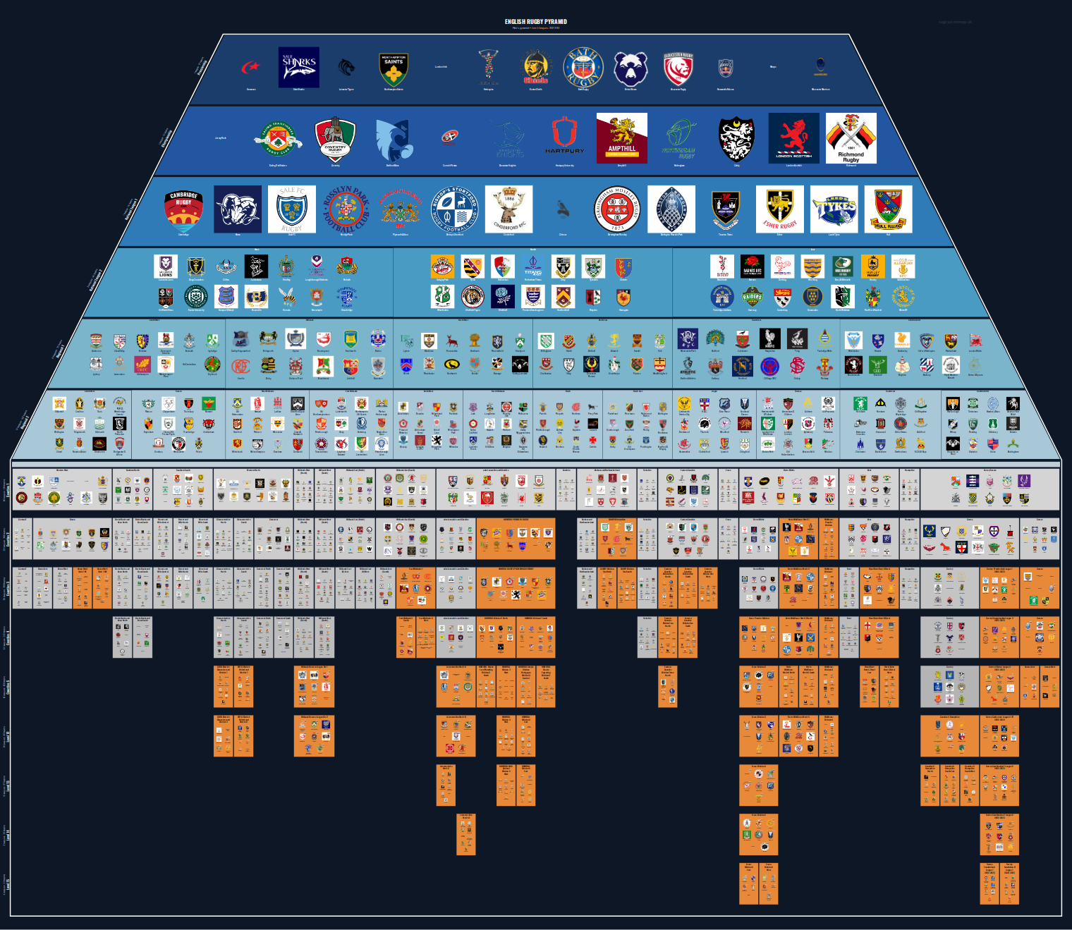 Men's national and merit leagues pyramid for 2022-2023: club crests by tier (club names labelled)