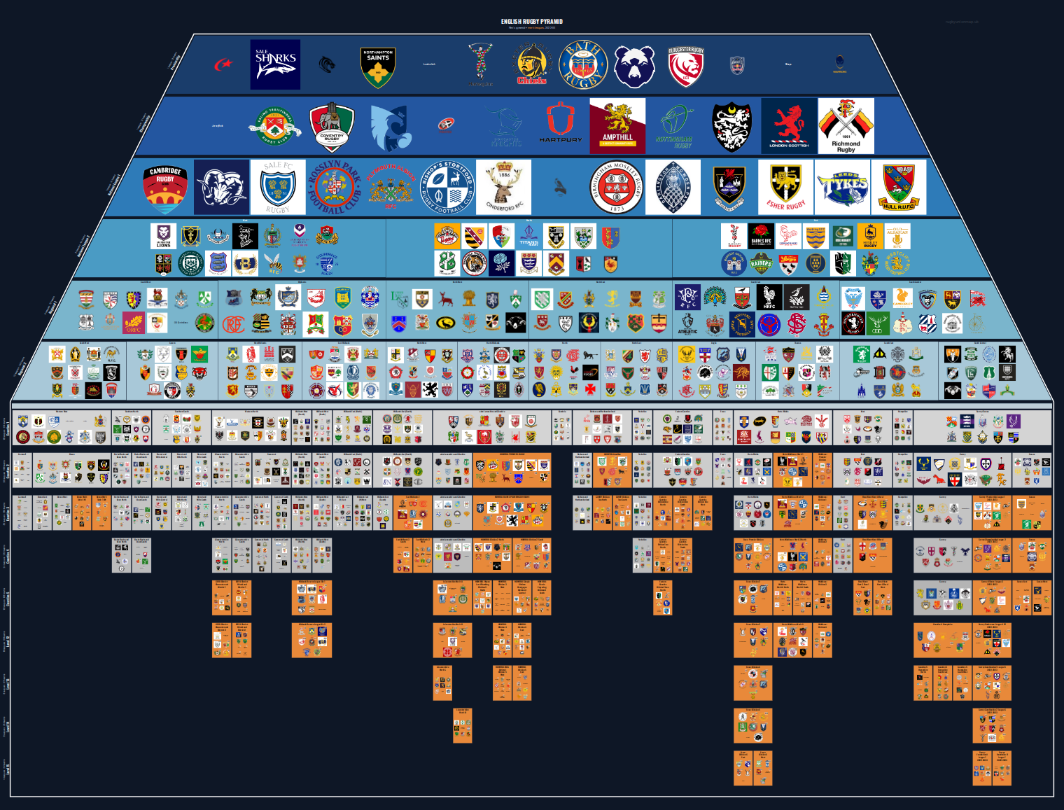 Men's national and merit leagues pyramid for 2022-2023: club crests by tier