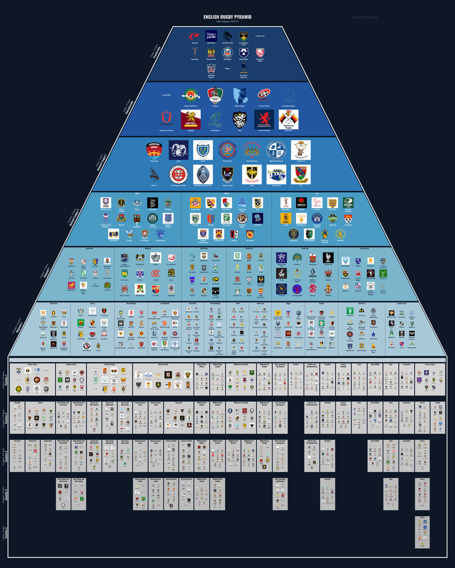 Men's rugby league pyramid for 2022-2023: club crests by tier (club names labelled)