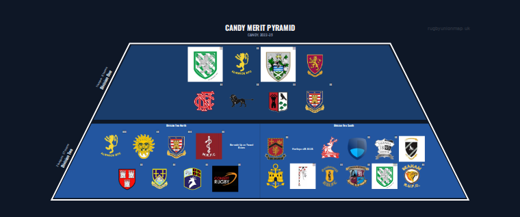 CANDY merit pyramid for 2022-2023: club crests by tier