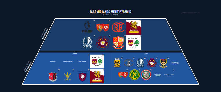 East Midlands merit pyramid for 2022-2023: club crests by tier