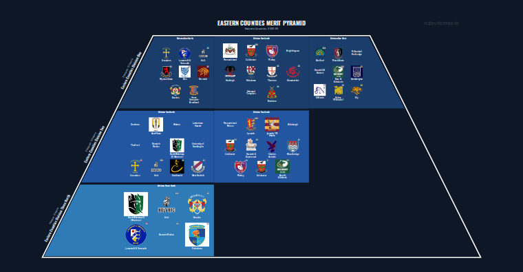 Eastern Counties merit pyramid for 2022-2023: club crests by tier (club names labelled)
