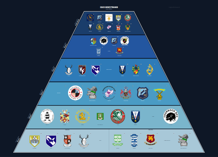Essex merit pyramid for 2022-2023: club crests by tier (club names labelled)