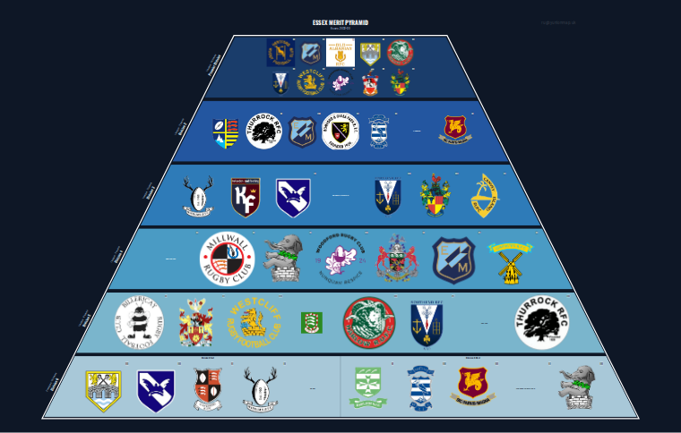 Essex merit pyramid for 2022-2023: club crests by tier