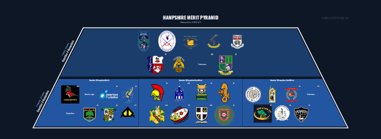 Hampshire merit pyramid for 2022-2023: club crests by tier