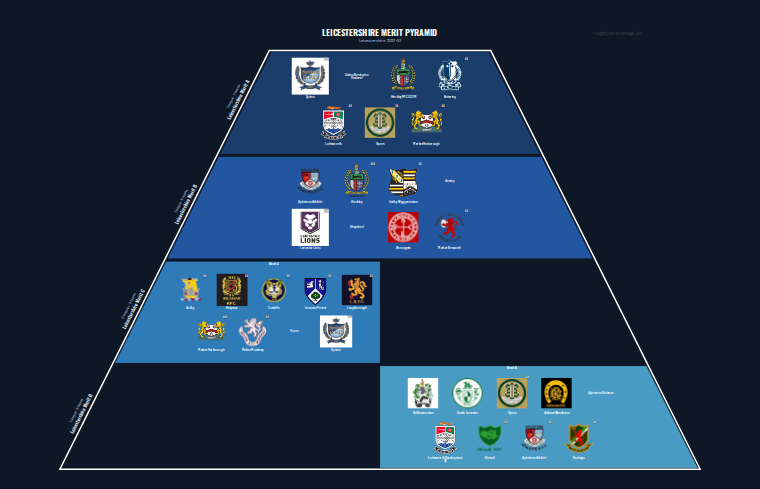Leicestershire merit pyramid for 2022-2023: club crests by tier (club names labelled)