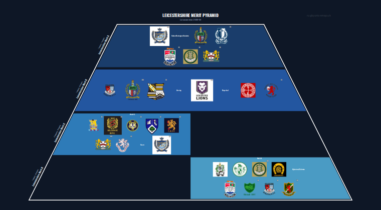 Leicestershire merit pyramid for 2022-2023: club crests by tier