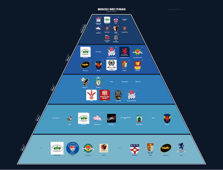 Middlesex merit pyramid for 2022-2023: club crests by tier (club names labelled)