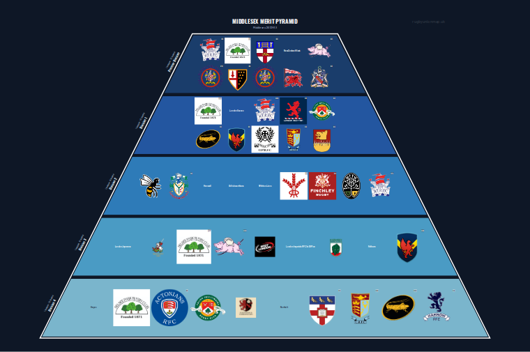 Middlesex merit pyramid for 2022-2023: club crests by tier