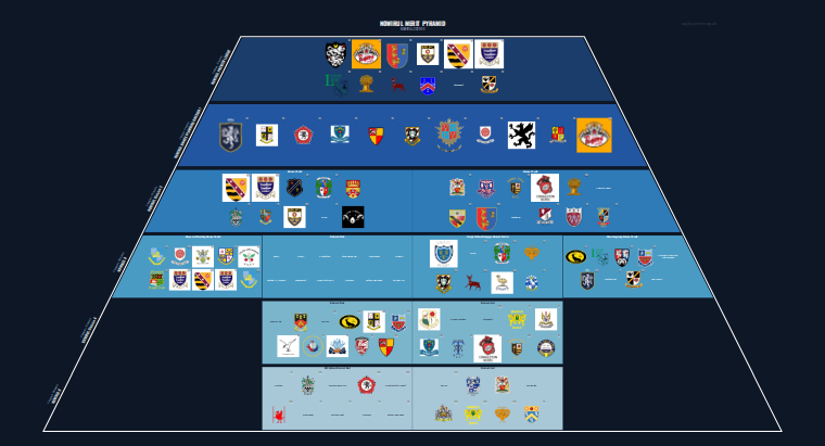 NOWIRUL merit pyramid for 2022-2023: club crests by tier