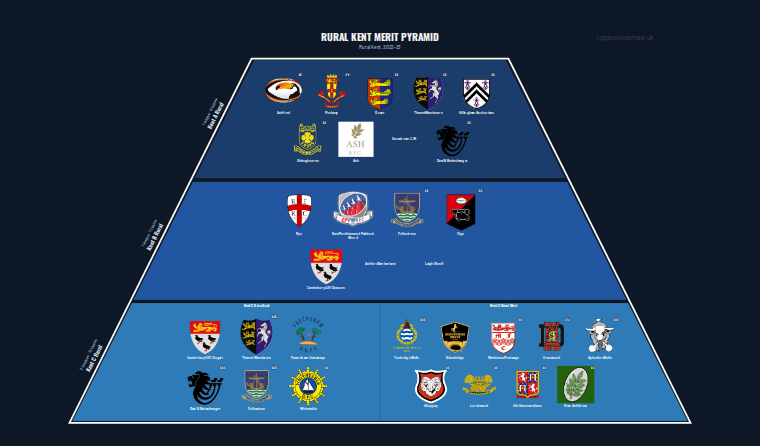 Rural Kent merit pyramid for 2022-2023: club crests by tier (club names labelled)