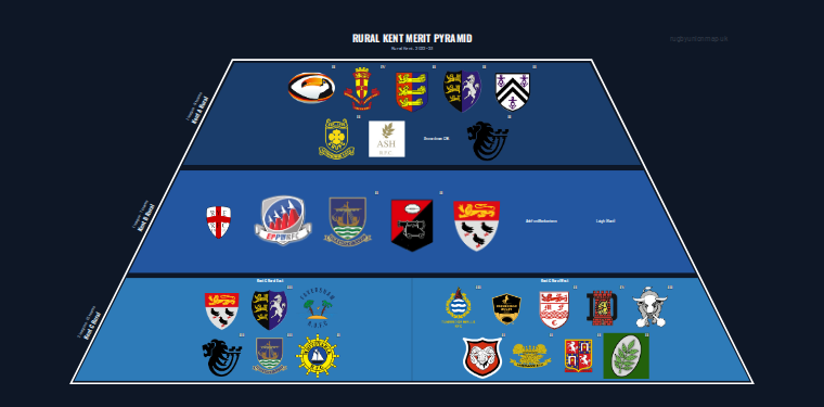 Rural Kent merit pyramid for 2022-2023: club crests by tier