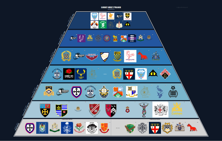 Surrey merit pyramid for 2022-2023: club crests by tier