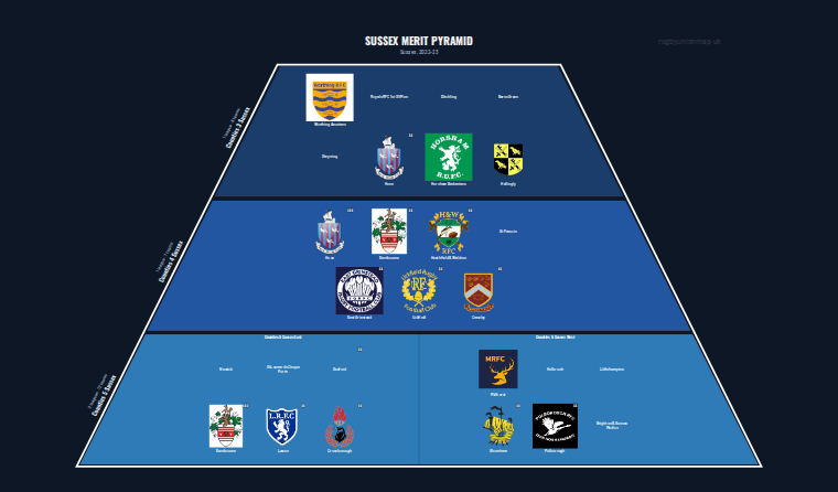 Sussex merit pyramid for 2022-2023: club crests by tier (club names labelled)