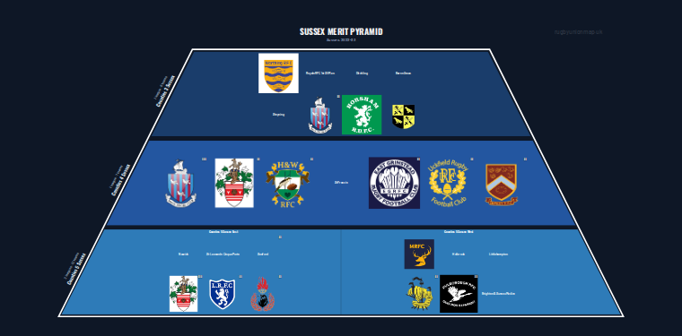 Sussex merit pyramid for 2022-2023: club crests by tier