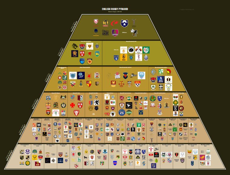 Women's rugby league pyramid for 2022-2023: club crests by tier