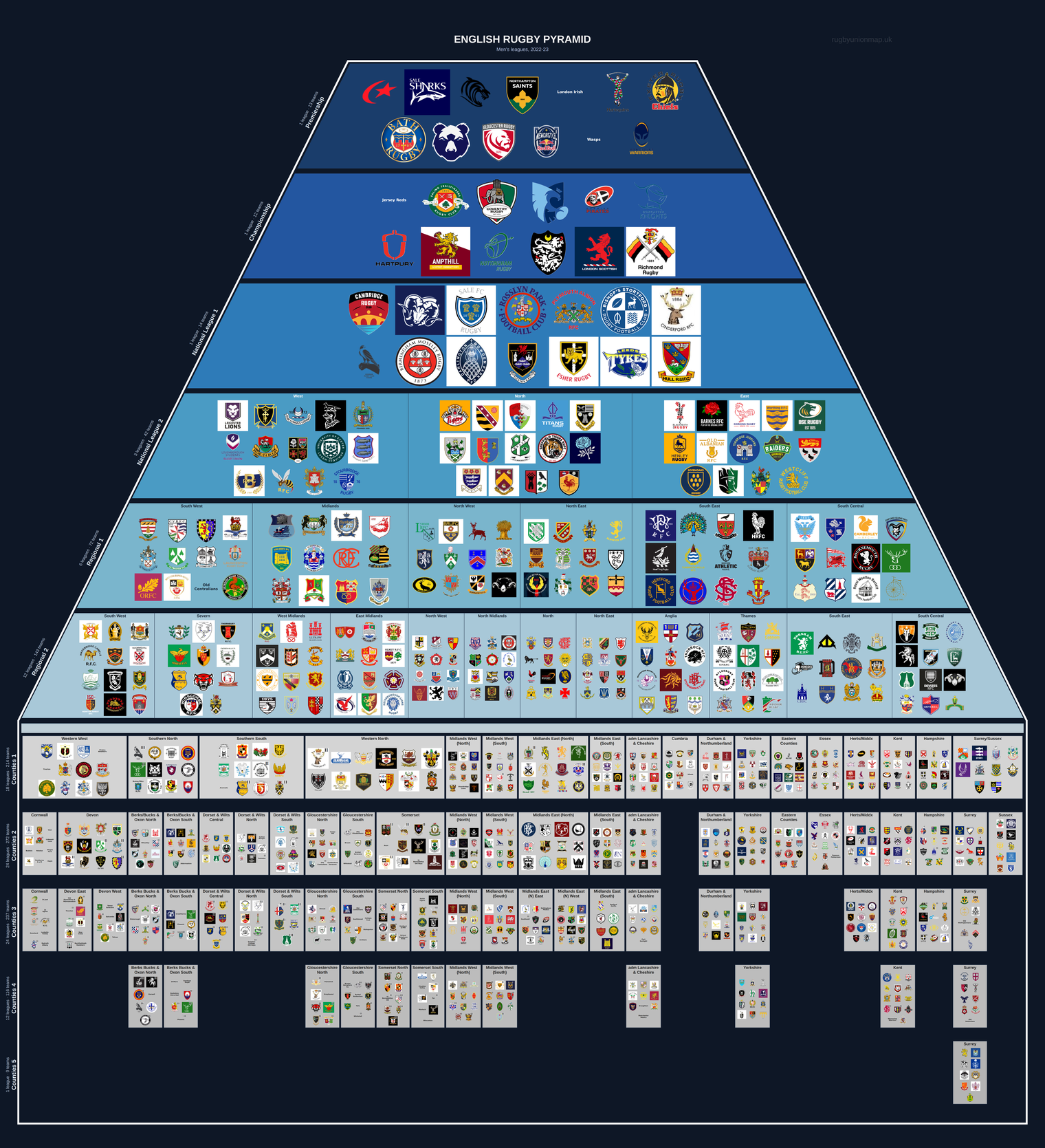 Men's rugby league pyramid for 2022-2023: club crests by tier