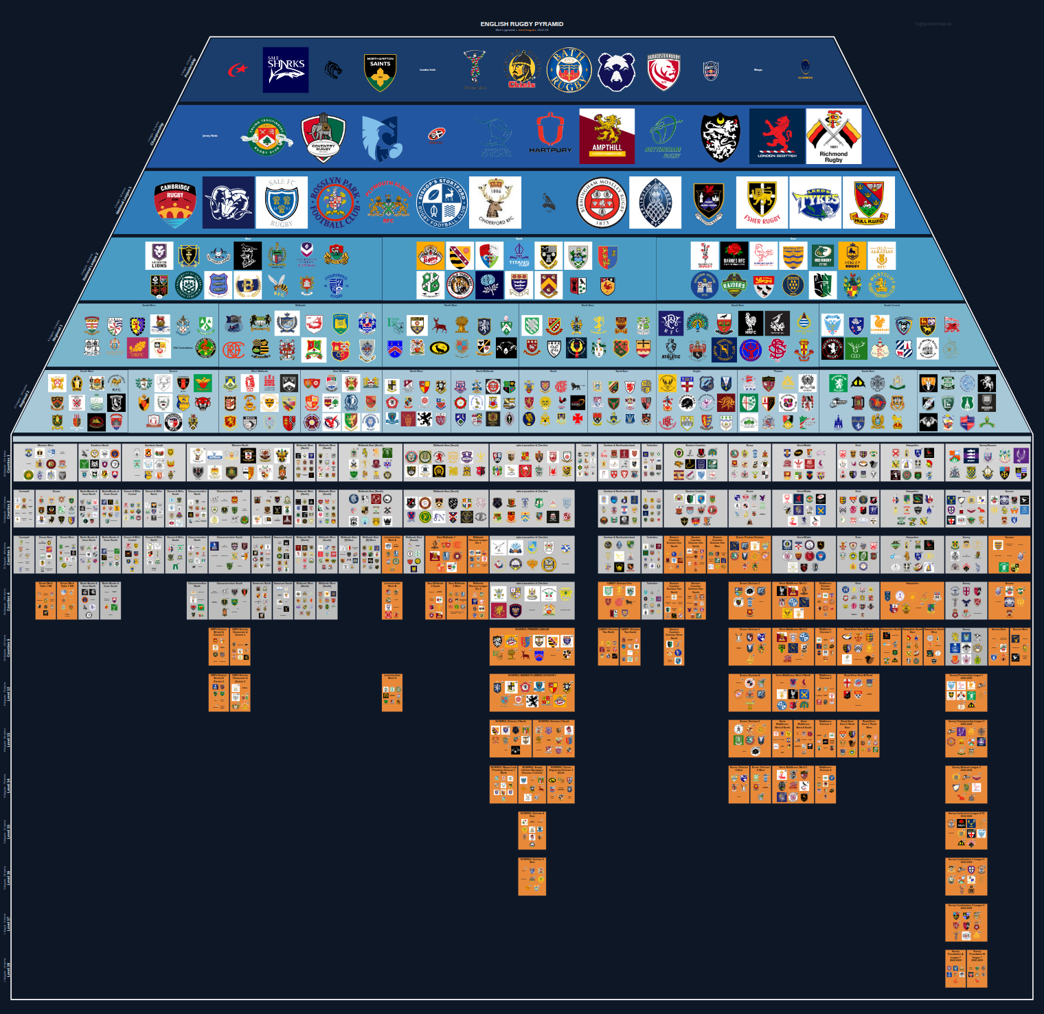 Men's national and merit leagues pyramid for 2022-2023: club crests by tier