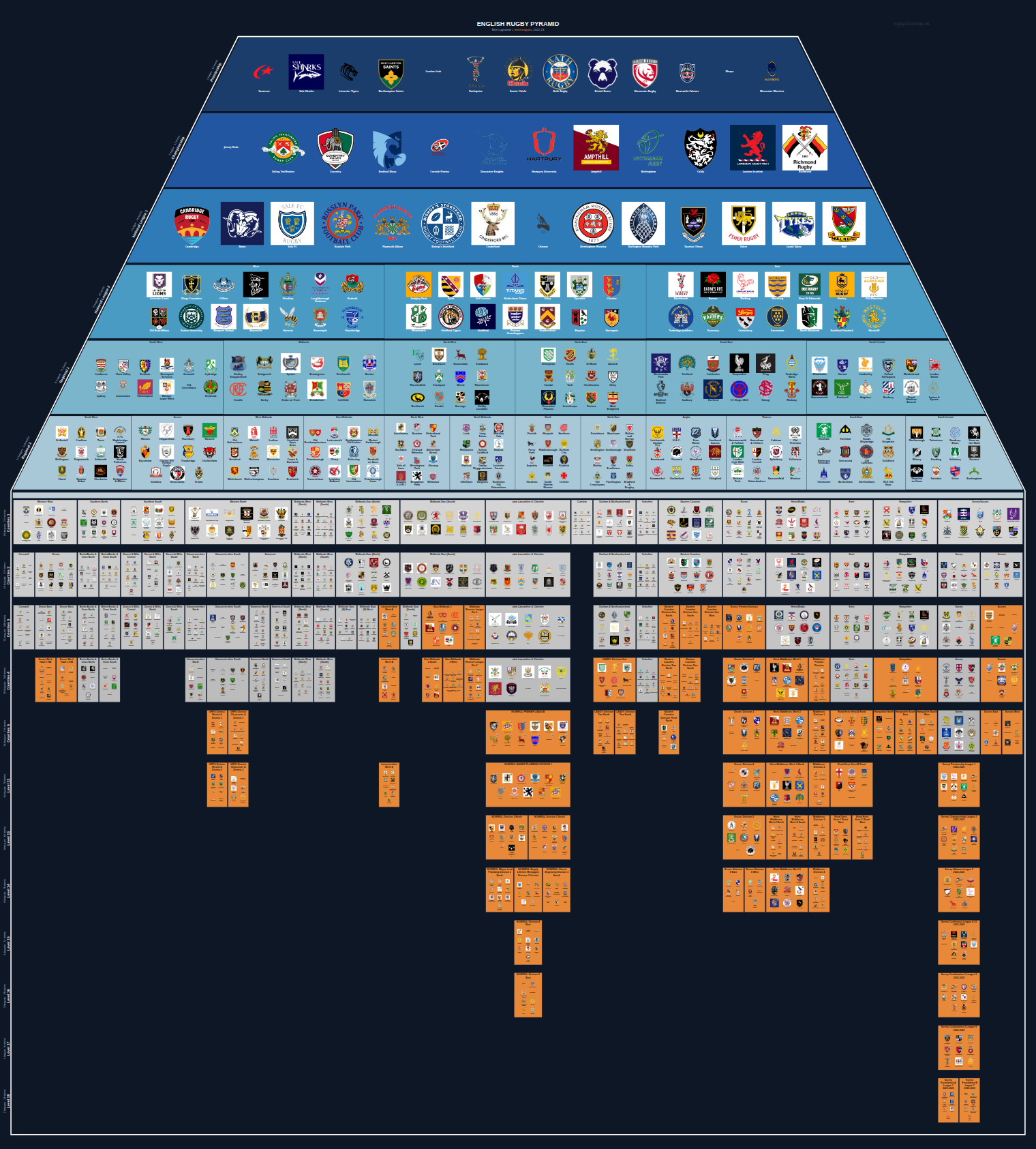 Men's national and merit leagues pyramid for 2022-2023: club crests by tier (club names labelled)