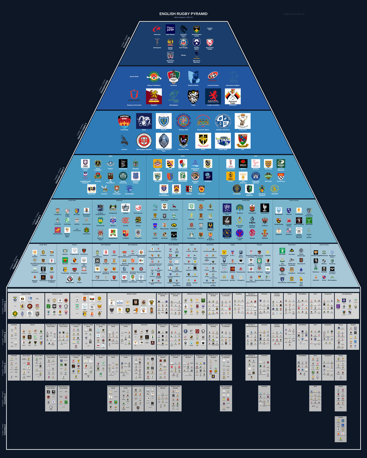 Men's rugby league pyramid for 2022-2023: club crests by tier (club names labelled)