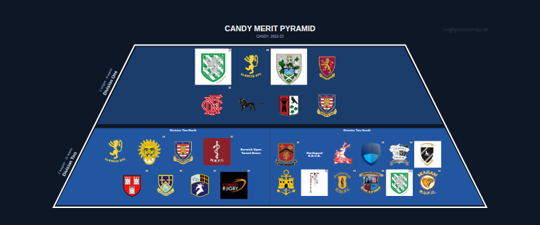 CANDY merit pyramid for 2022-2023: club crests by tier