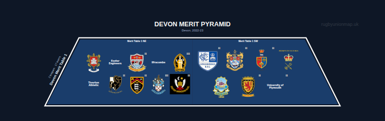 Devon merit pyramid for 2022-2023: club crests by tier