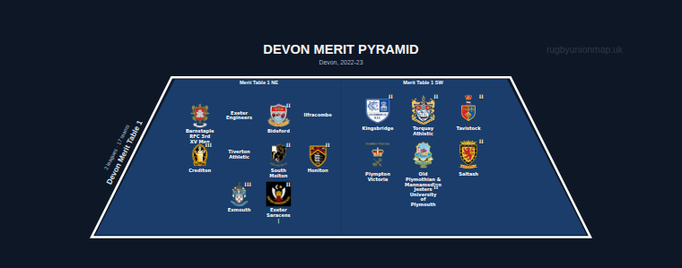 Devon merit pyramid for 2022-2023: club crests by tier (club names labelled)