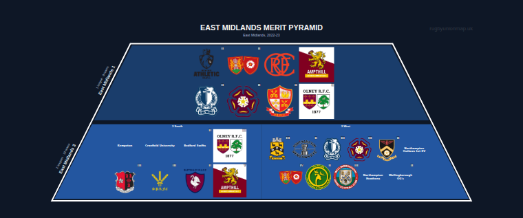 East Midlands merit pyramid for 2022-2023: club crests by tier