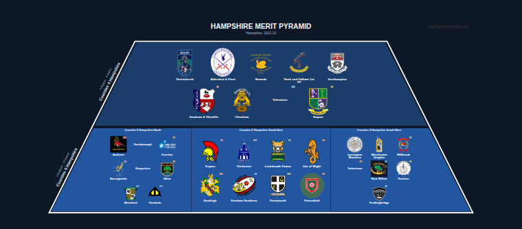 Hampshire merit pyramid for 2022-2023: club crests by tier (club names labelled)