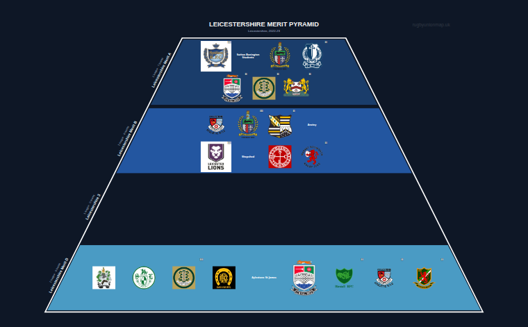 Leicestershire merit pyramid for 2022-2023: club crests by tier