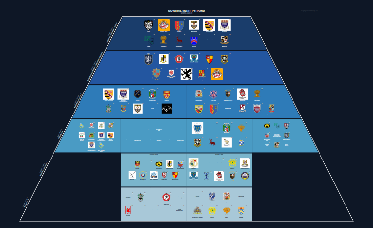 NOWIRUL merit pyramid for 2022-2023: club crests by tier (club names labelled)