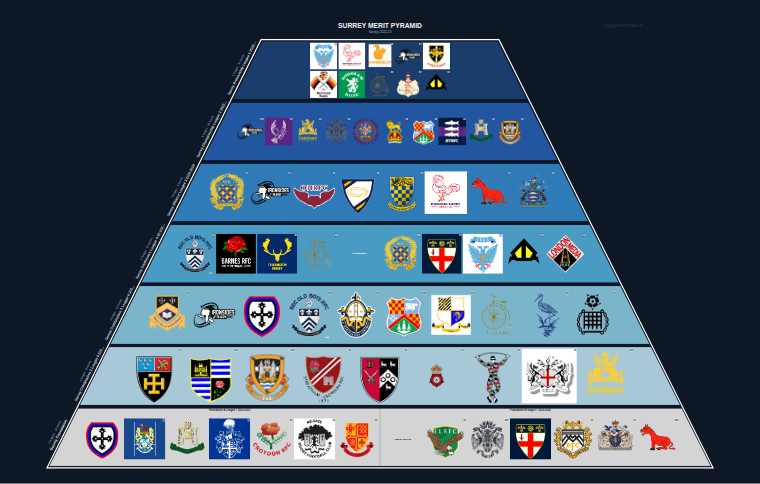 Surrey merit pyramid for 2022-2023: club crests by tier