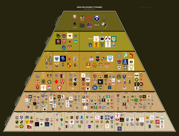 Women's rugby league pyramid for 2022-2023: club crests by tier