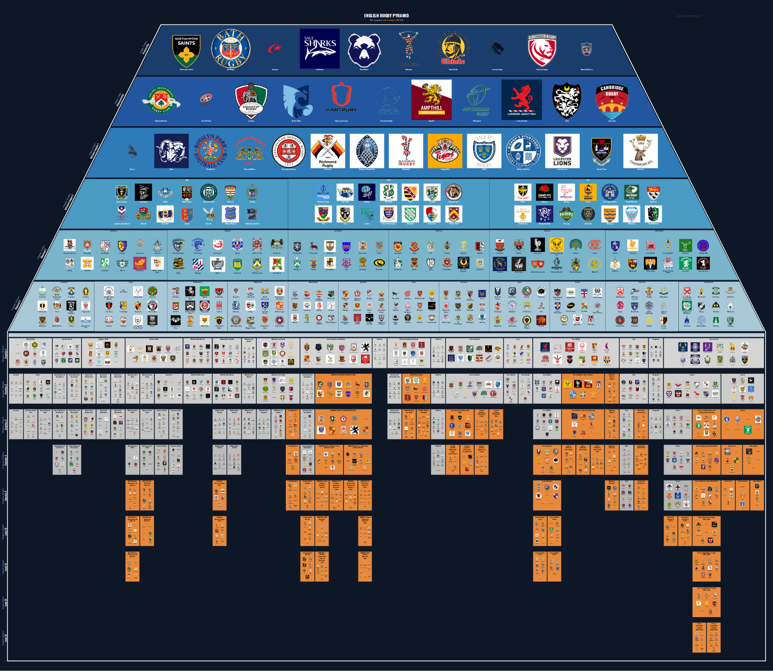 Men's national and merit leagues pyramid for 2023-2024: club crests by tier (club names labelled)