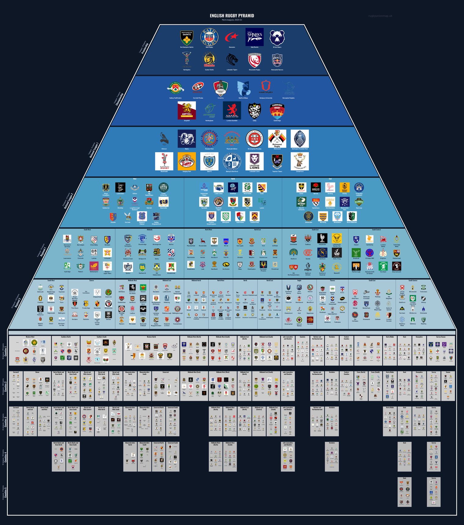 Men's rugby league pyramid for 2023-2024: club crests by tier (club names labelled)