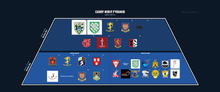CANDY merit pyramid for 2023-2024: club crests by tier