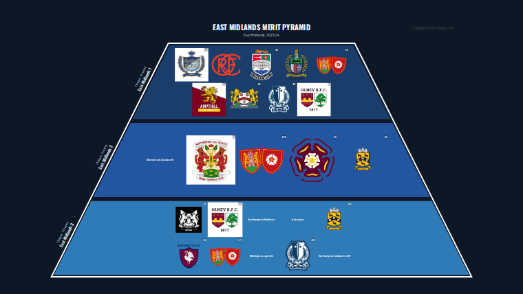 East Midlands merit pyramid for 2023-2024: club crests by tier