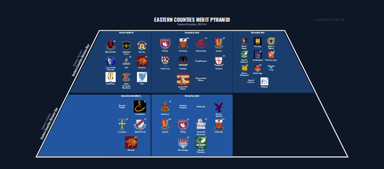 Eastern Counties merit pyramid for 2023-2024: club crests by tier (club names labelled)