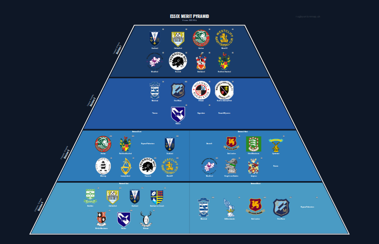 Essex merit pyramid for 2023-2024: club crests by tier (club names labelled)