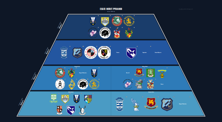 Essex merit pyramid for 2023-2024: club crests by tier