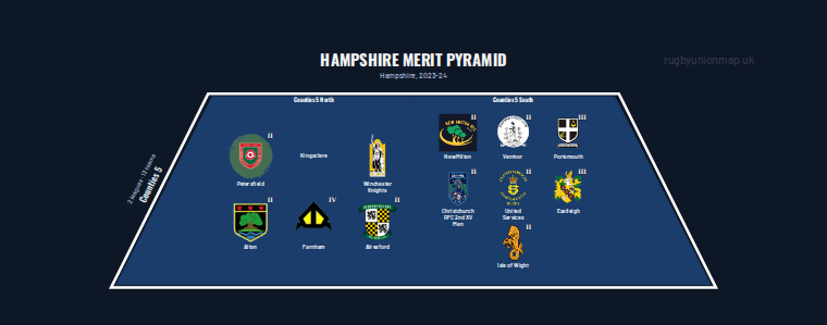 Hampshire merit pyramid for 2023-2024: club crests by tier (club names labelled)