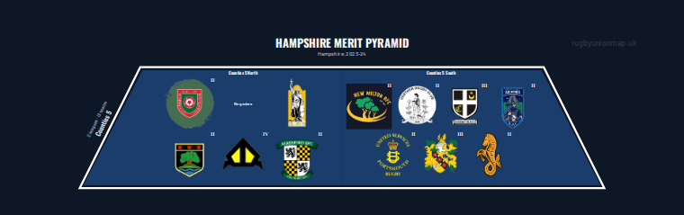 Hampshire merit pyramid for 2023-2024: club crests by tier