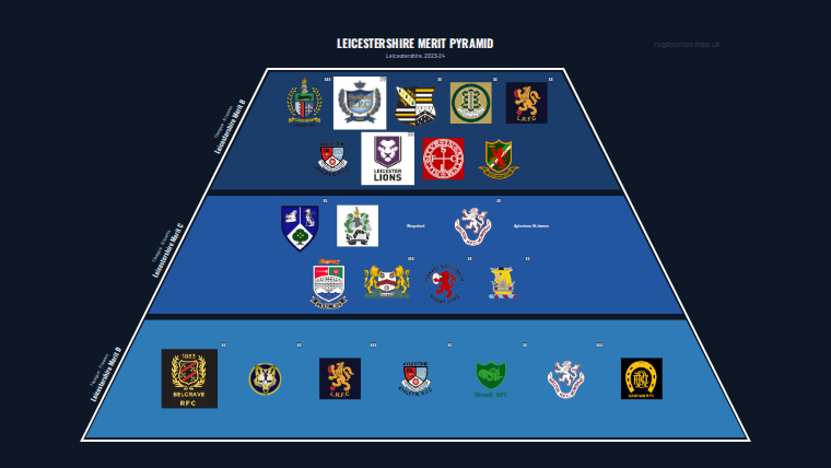 Leicestershire merit pyramid for 2023-2024: club crests by tier